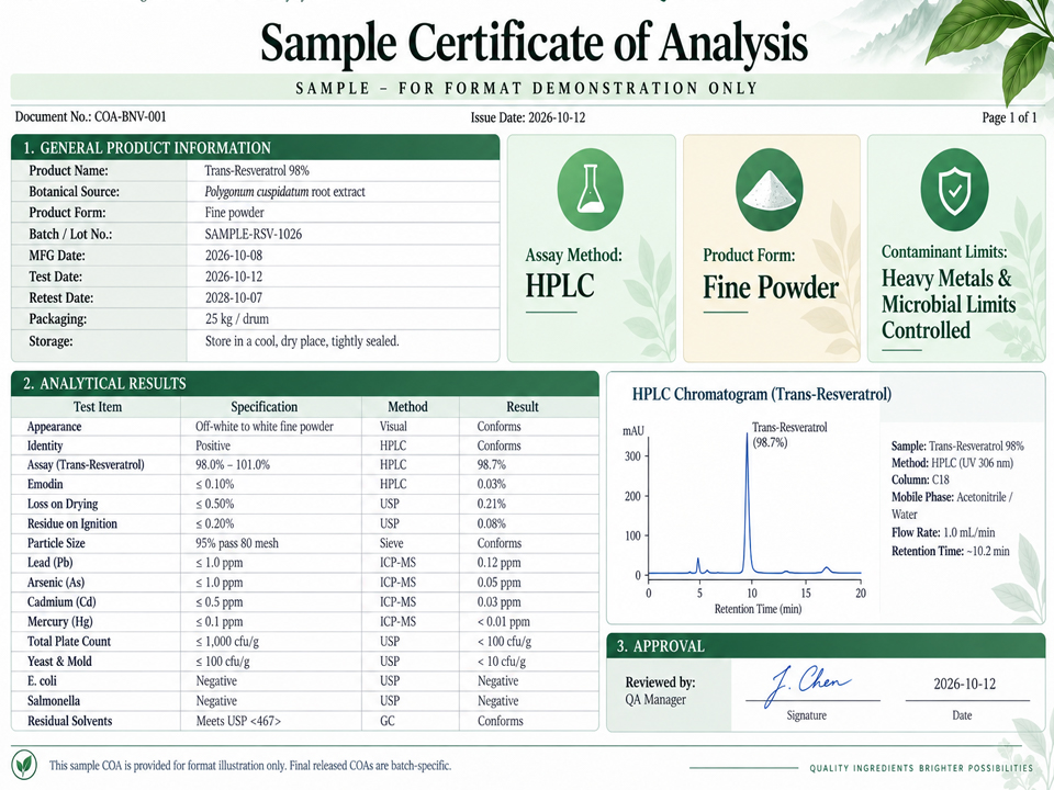 Certificate of analysis for a phytochemical ingredient with the assay method and contaminant limits highlighted